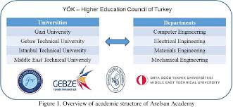 45 tl'ye satılan tişörtün yanı sıra 1919 logolu kahve kupası da bulunuyor. Pdf Aselsan Academy A New Industry Academia Partnership Model Semantic Scholar
