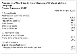 Vocabulogic How To Read Aloud To Children To Optimize