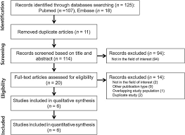 May bladder cancer is the fourth most common cancer in men. Diagnostic Performance Of Vesical Imaging Reporting And Data System For The Prediction Of Muscle Invasive Bladder Cancer A Systematic Review And Meta Analysis European Urology Oncology