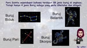 Buruj belantik berdasarkanbentuknya itu, orang melayu di nusantara menamainya belantik manakala tiga bintang. Buruj Tahun 6 Cgnoor Acs Ipoh Flip Ebook Pages 1 10 Anyflip Anyflip