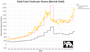 Gold Is Undervalued A Look At Money Supply The U S Dollar And Gold Prices Nysearca Gld Seeking Alpha