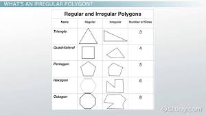 How To Find The Area Of Irregular Polygons