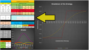 By using an options profit calculator, you can determine theoretical profit and loss levels and have a clear understanding of the risks you're taking with a trade before you take them. The Best Option Trading Calculator Excel Spreadsheet
