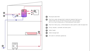 Apartment Plan Fast Casual Restaurant Floor Plan