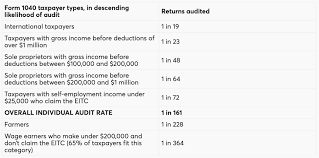 Irs.com is a privately owned website that is not affiliated with any government agencies. Tax Time Fun Facts