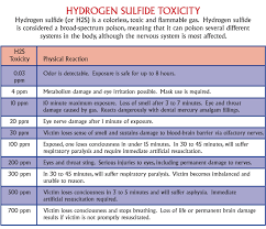 hydrogen gas hydrogen gas poisoning