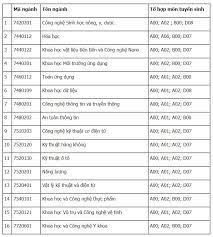 Điểm chuẩn vào lớp 10 tại thái bình năm 2021 được công bố vào đêm ngày 26/6. Sa5jlhkencmx3m