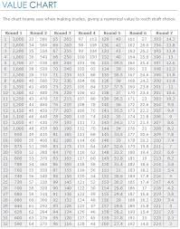 As the 2020 nfl draft is set to kick off, the baltimore ravens enter with nine picks. Nfl Value Chart Xraydelta