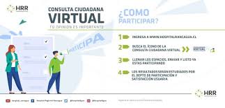 El 30 de junio, el directorio ejecutivo del fondo monetario internacional (fmi) concluyó la consulta del artículo iv 1 con la república dominicana. Tu Opinion Importa Consulta Ciudadana Virtual Del Hospital Regional Servicio Salud Ohiggins