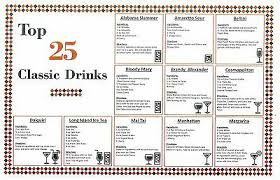 Laminated Bar Cocktail Recipe Drink Poster Chart Top 25