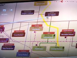 Dwights Org Chart Is Labeled With Sex Religion And Race