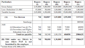 To calculate tax, you can use the easy online income tax calculator tools. Comparison Of Income Tax Calculation With Examples Ay 2018 19 Ay 2017 18 Ay 2016 17 Ay 2015 16 Ay 2014 15 Sa Post