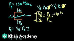 Fraction of object submerged in liquid Buoyant Force Example Problems Edited Video Khan Academy