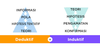 Apr 03, 2015 · penalaran induktif dapat berbentuk generalisasi, analogi, atau hubungan sebab akibat. Logika Dan Berprikir Kritis Bagian 1 Indovoices