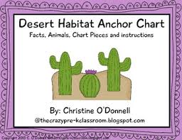 Desert Habitat Anchor Chart Facts Animals Anchor Charts