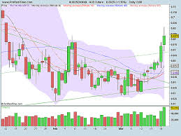 Aussie Dollar Currency Futures 20th March 2009 Currency