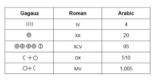 Numbers part 1 2 lectures • 27min. European Studies Blog Writing