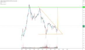 Yesterday, we made them run out of nok shares. 5gb9egw Wjro3m