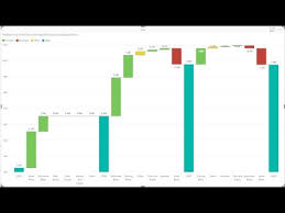 Waterfall Chart With Breakdown Power Bi