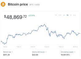 We are concerned about the rapidly increasing use of fossil fuels for bitcoin mining and. Tesla Stock Price Tanks 30 Since Buying Bitcoin Could Netflix Or Apple Really Follow
