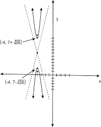 Even if it's in standard form for hyperbolas, this approach can give you some insight into the nature of asymptotes. Hyperbolas And Asymptotes Read Calculus Ck 12 Foundation