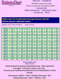 average blood sugar online charts collection