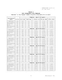 navy physical fitness test chart fitness and workout