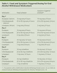 Outpatient Management Of Alcohol Withdrawal Syndrome