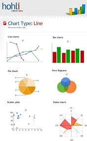 Hohli Charts Online Charts Builder To Create Bar Graph