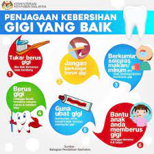 Haa.tu semua merupakan alat penjagaan gigi yang wajib bagi si pemakai braces atau gigi besi. Info Penjagaan Kebersihan Gigi Pergigian Daerah Rompin Facebook