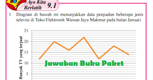 Maybe you would like to learn more about one of these? Lengkap Kunci Jawaban Buku Paket Matematika Kelas 8 Ayo Kita Berlatih 9 1 Halaman 231 232 233 Semester 2 Kunci Jawaban Buku Paket Terbaru Lengkap Bukupaket