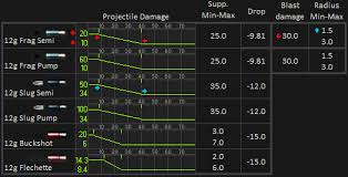 62 Circumstantial Battlefield 3 Sniper Bullet Drop Chart