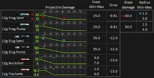 62 circumstantial battlefield 3 sniper bullet drop chart