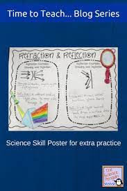 5 Ideas To Teach Light The Science Penguin Light Science Reflection And Refraction Teaching