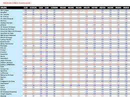 pelian case airline allowance chart