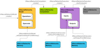 More komponen alat pemadam api interactive worksheets. Neural Networks Api Android Ndk Android Developers