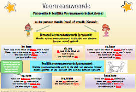 Hierdie Werkkaart Verduidelik Die Reels Van Verlede Tyd En Toekomende Tyd En Verskaf Oefeninge Per Reel En Ook Gemeng Teacher Guides School Readiness Afrikaans