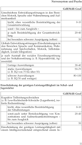 Praxisinformationen Fur Die Schwerbehindertenvertretung Gdb Mde Tabelle Pdf Kostenfreier Download