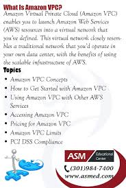 What Is Amazon Vpc What Is Amazon Vpc Computer Generation