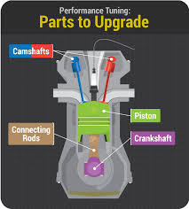 Single cylinder engine is more suitable for light weight and. Performance Tuning Motorcycle Engines Fix Com
