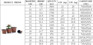 Plant Pot Sizes Thehumancondition Info