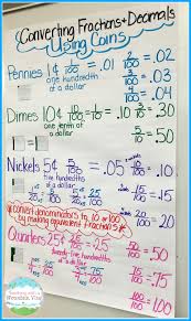 Conversion Chart Fractions To Decimals Printable