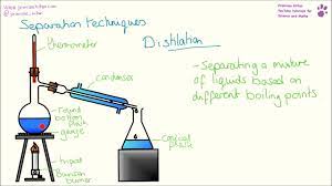You must not taste the crystal or powder. Aqa Required Practical Making Salts Copper Sulfate Crystals Separating Solids From A Solution Youtube