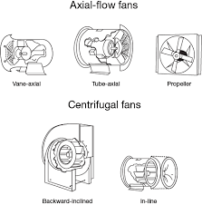 Selecting Fans And Determining Airflow For Grain Bins Corn