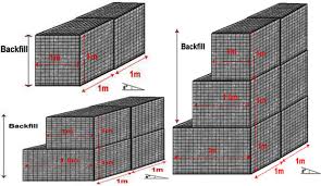 Retaining walls depend either on their own weight, their own weight plus the additional weight of laterally supported material, or on a tieback system for their stability. Concrete Civil Engineering Gabion Retaining Wall Soil Construction Cost