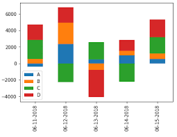 python stacked bar chart with multiple series stack overflow