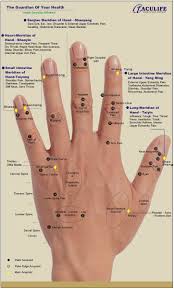 59 Methodical Acupressure Chart Hand