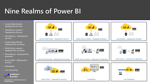 You are trying to connect to sapstartsrv with the instance number 00, it means you are trying to connect to the port. Nine Realms Of Power Bi And The Power Bi Solution Advisor Paul Turley S Sql Server Bi Blog
