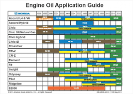 10w 30 Oil Too Thick For D17s Honda Tech Honda Forum