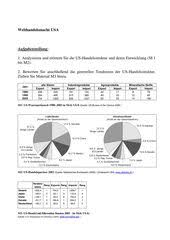 Weltwirtschaftsmacht Usa Unterrichtsmaterial Im Fach Erdkunde In 2020 Erdkunde Unterrichtsmaterial Geografie